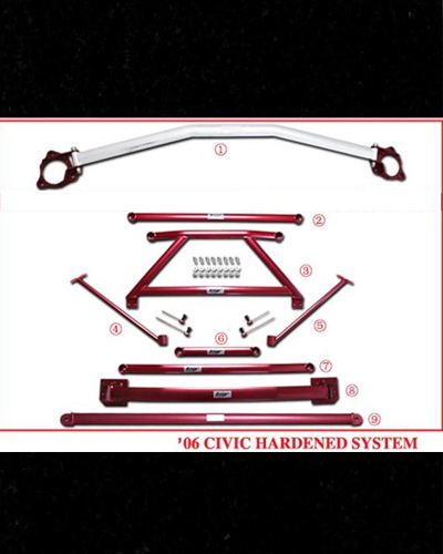 BỘ THANH CÂN BẰNG XE MẪU KMR CIVIC 2006 ON